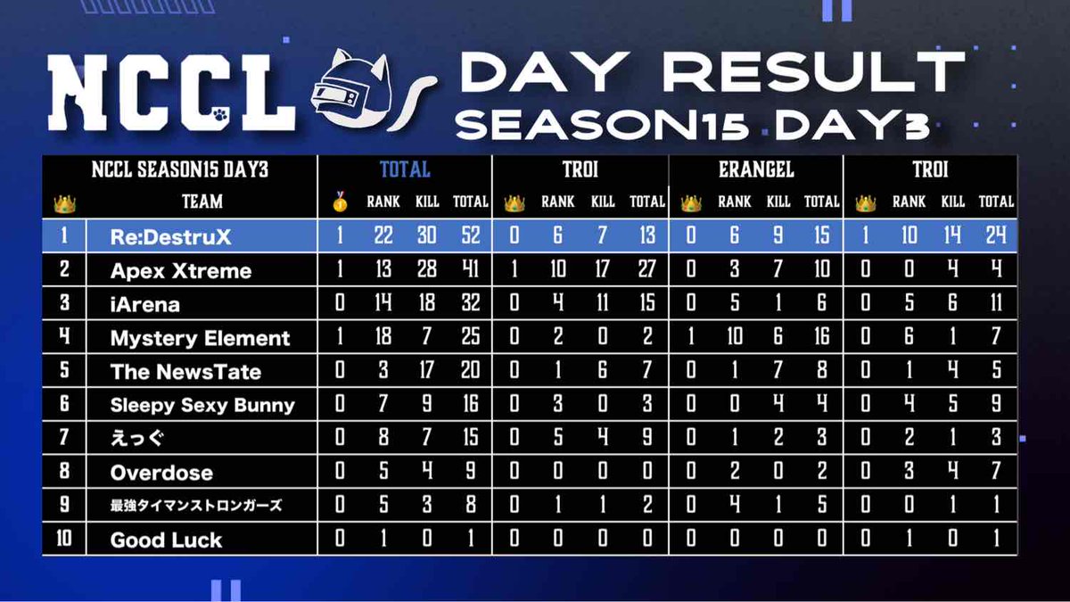 Newstate Cat Custom 公式 tweet media