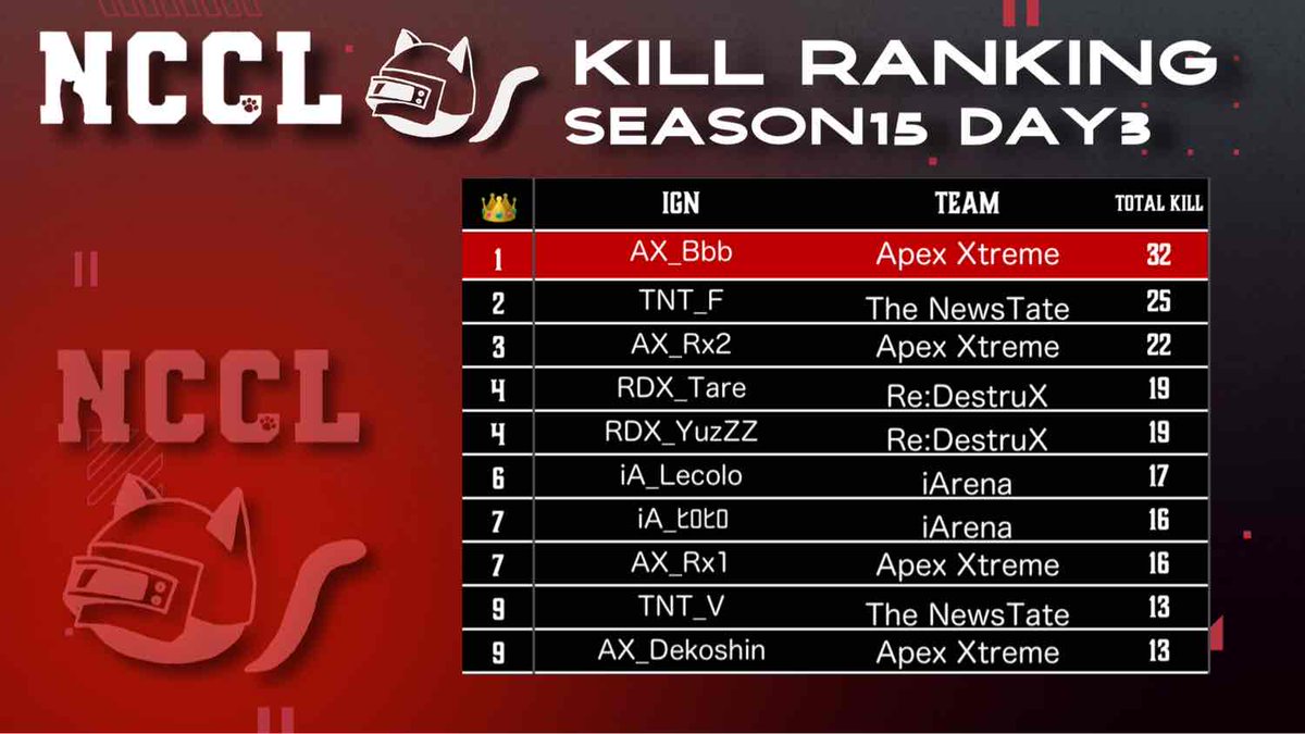 Newstate Cat Custom 公式 tweet media