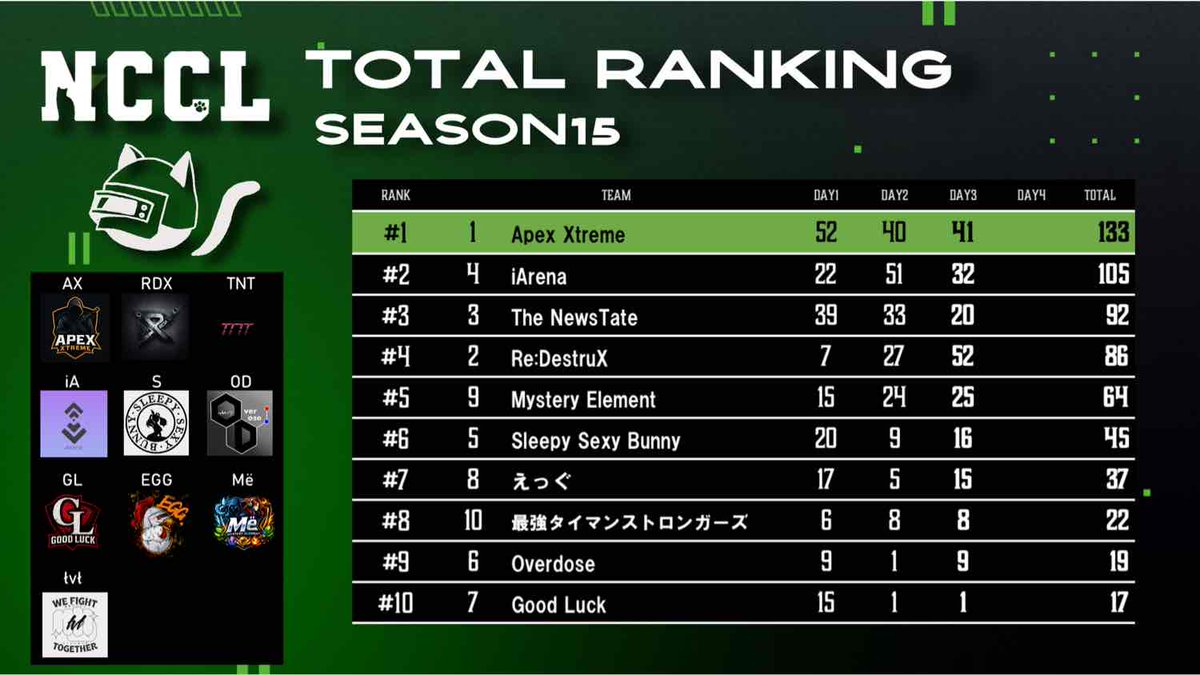 Newstate Cat Custom 公式 tweet media