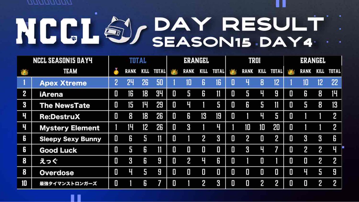 Newstate Cat Custom 公式 tweet media