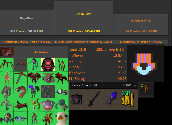 Head_wipe's tweet photo. Took the faith into my own hands this time and lead a successful bingo team to @OsrsVintage 's first badge comp!
Men 2 men - craziest 60 hours i have gone through in a minute. (dropped a 40 bomb, contributed to 1 tile 👍) https://t.co/qlXYN9pWey