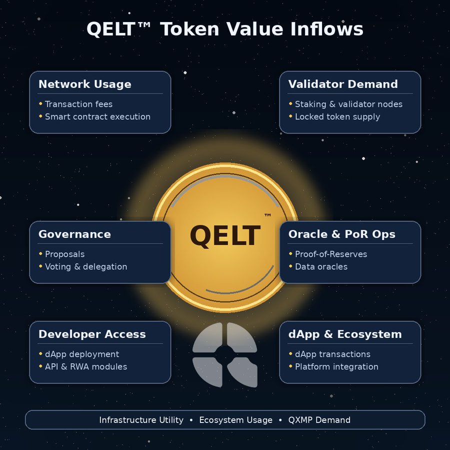 coopnetworkdao's tweet photo. TCNDAO, soon on Qelt. Crypto is evolving. https://t.co/MQfixqoAv3
