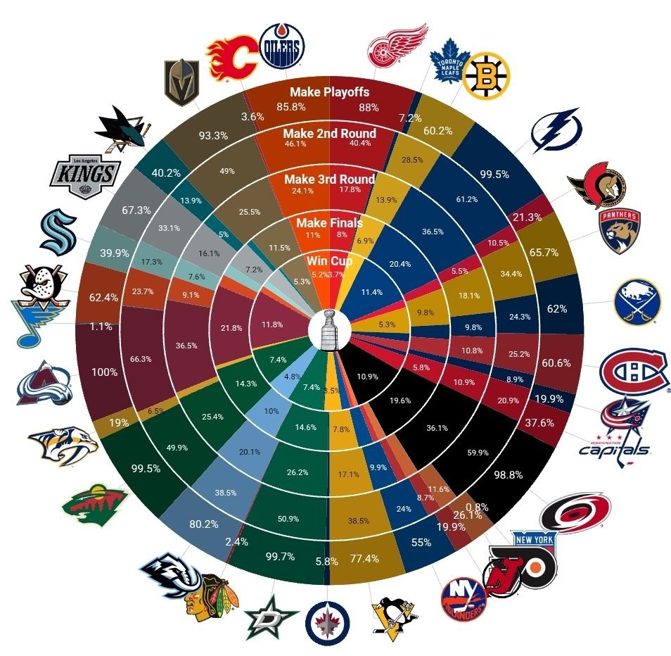 Penguins Jesus tweet media