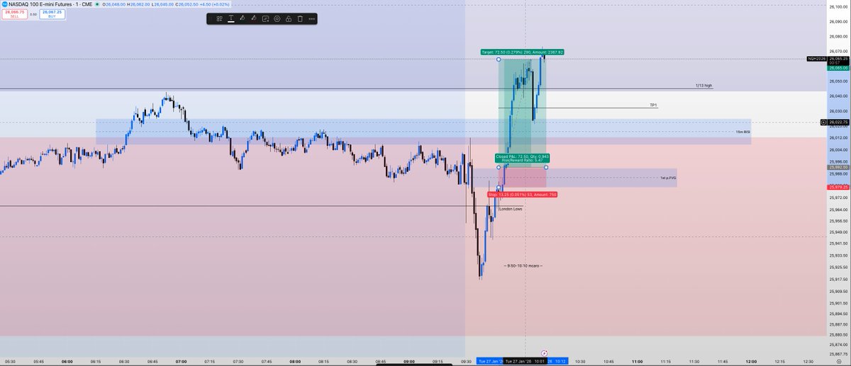 prodigyTrades tweet media