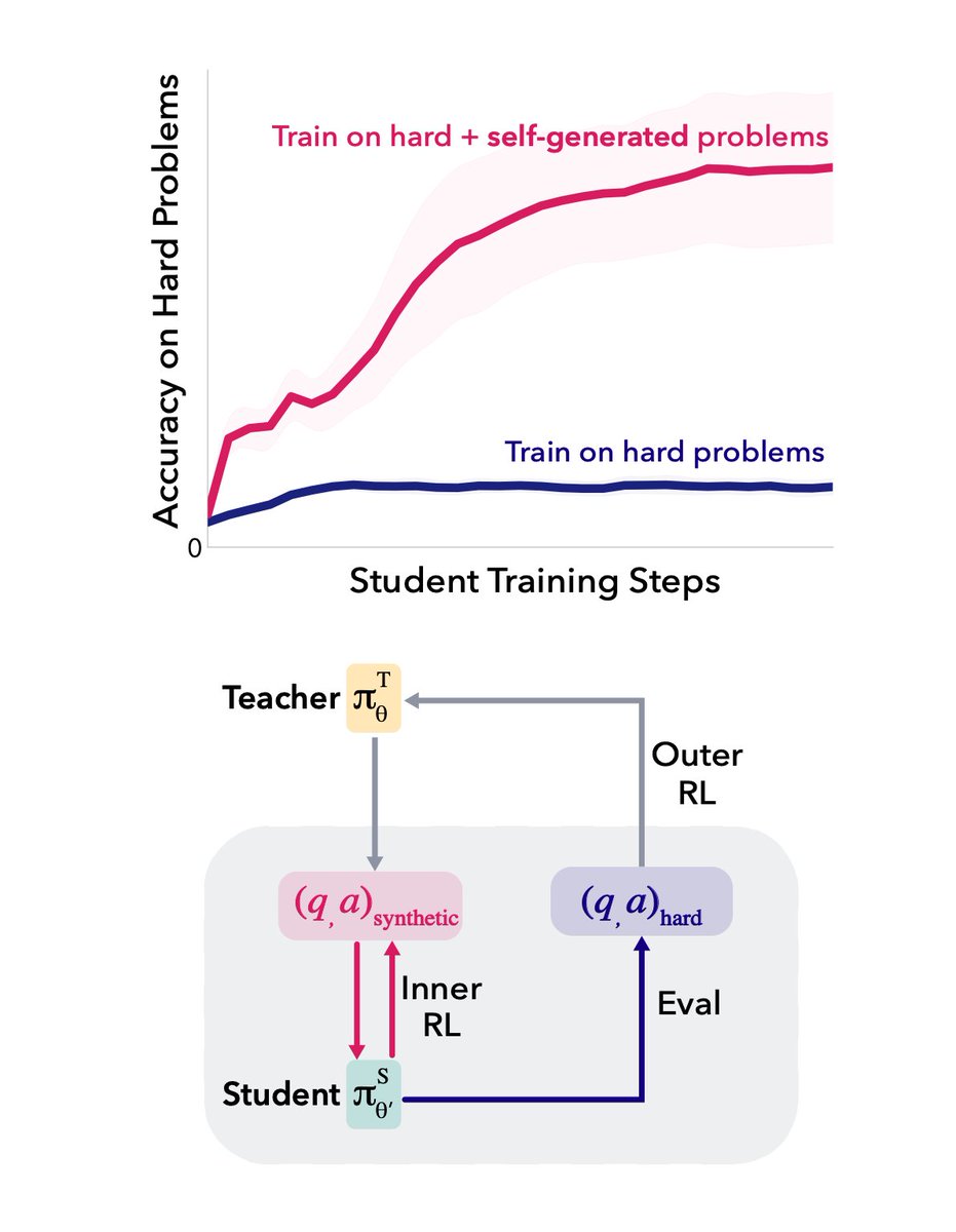 Shobhita Sundaram tweet media