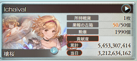 グラブル1月古戦場終わり。お疲れ様でした。
今回、にじさんじの新しい方々も参加していたようで
面白かったです～。

夏休みの宿題の如く泣きながら最終日走りました。
10万位ボーダーぎり＞＜；