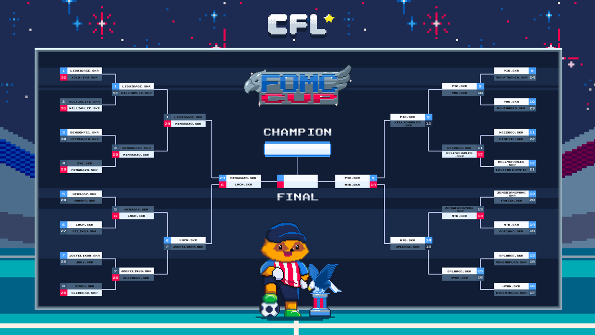 The Quarter Finals are now OVER! 🦅

Presenting the FINAL 4 players who are competing in the FOMC Semi Finals, happening on 28 Jan, 3AM UTC!

1: <a href="/Slammika/">Mimakazo</a> vs <a href="/dropsarb64957/">Sarb_lncn</a>
2: <a href="/drescoto/">drescoto 🩻</a> vs <a href="/MickBorg62572/">Mick Borg</a>

It's getting tight! Who do you think will win the FOMC Finals? 🏆