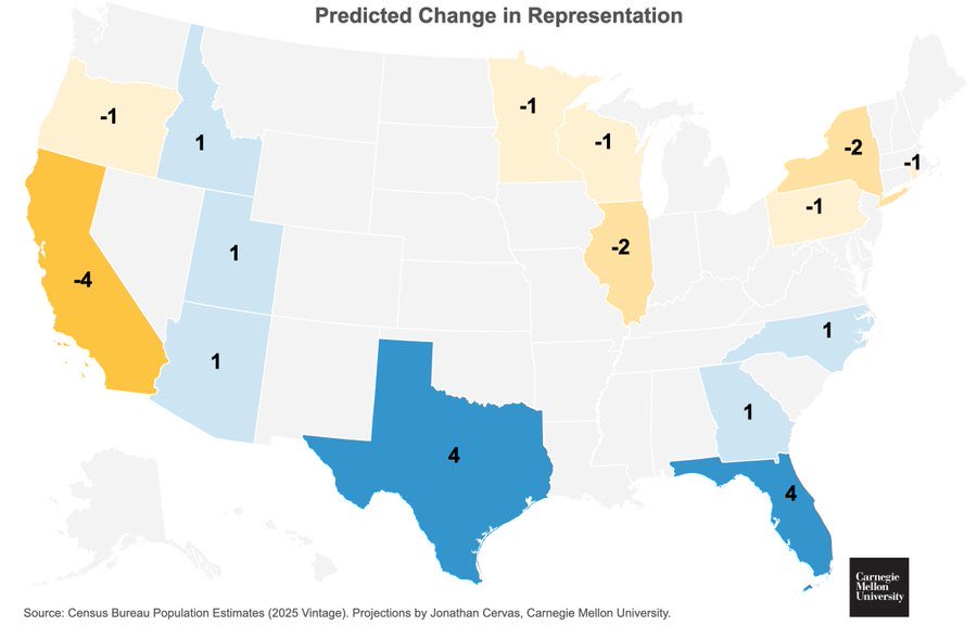 OpenSourceZone's tweet image. 2030 Apportionment Forecast

Texas: 🔴+4
Florida: 🔴+4
North Carolina: 🔴+1
Georgia: 🔴+1
Idaho: 🔴+1
Utah: 🔴+1
Arizona: 🔴+1
California: 🔵-4
New York: 🔵-2
Illinois: 🔵-2
Oregon: 🔵-1
Minnesota: 🔵-1
Wisconsin: 🔵-1
Pennsylvania: 🔵-1
Rhode Island: 🔵-1

Total:
🔴 Trump…