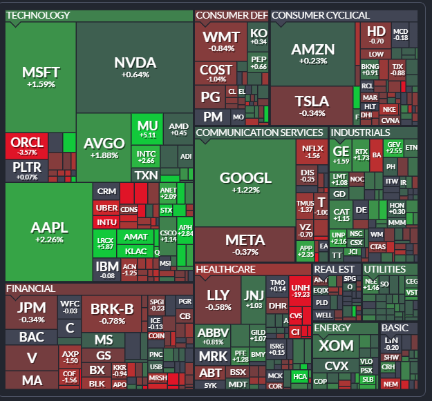 ShonerStyle's tweet image. 또또, 반도체만 오르네
$TSLA