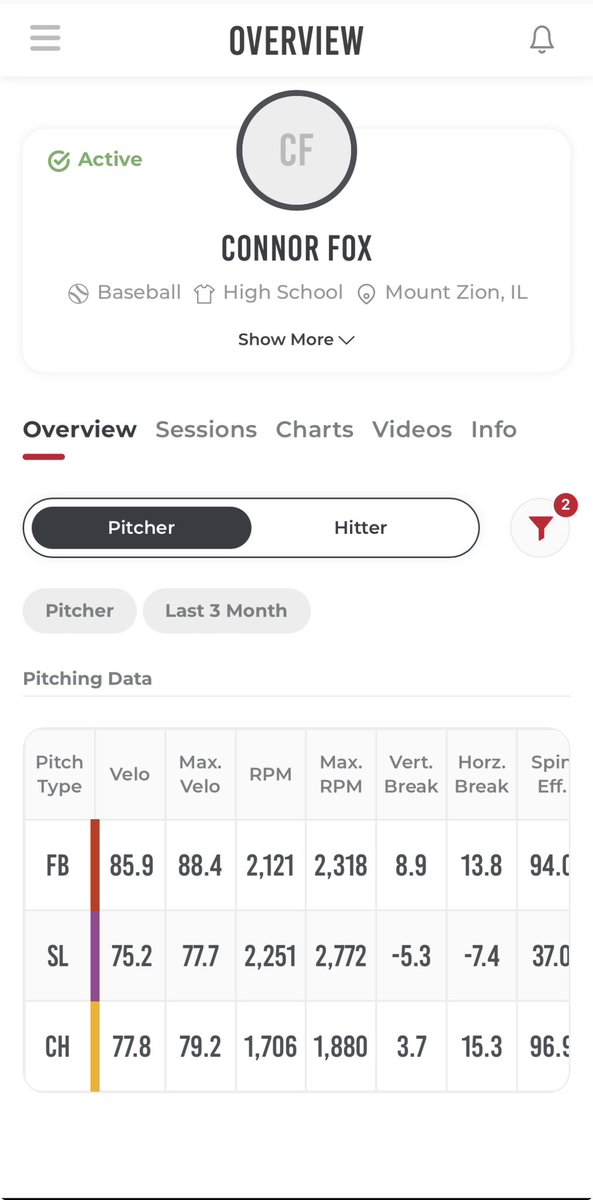 ConnorFox21's tweet photo. Getting ready for this upcoming season. Excited to keep ramping up!!
@CoachBroadhurst @mtzionbaseball @WOWFactorIL2027 @CoachKsAcademy @sheag09 https://t.co/rEm62GJxNK