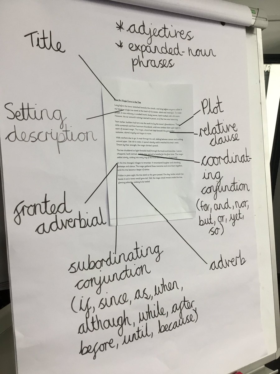BentleyWestWS2's tweet image. Year 5 are analysing features of a narrative in Writing. #BWYear5 #BWWriting @leightrustb8