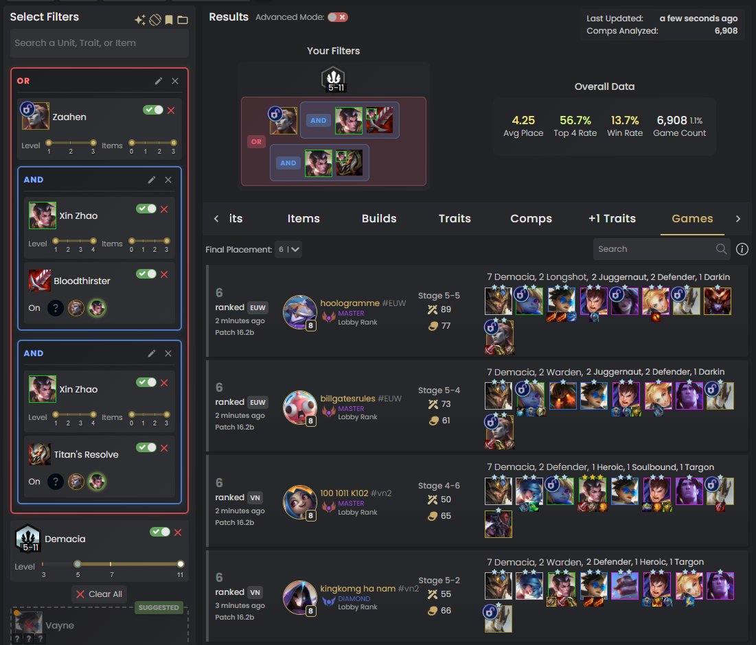 A Data Explorer addition for the stats nerds - AND/OR queries!

Although niche, this should let you perform some more general and powerful queries, like the one below:

5+ Demacia + (Zaahen OR (BT + Xin) OR (Titans + Xin))