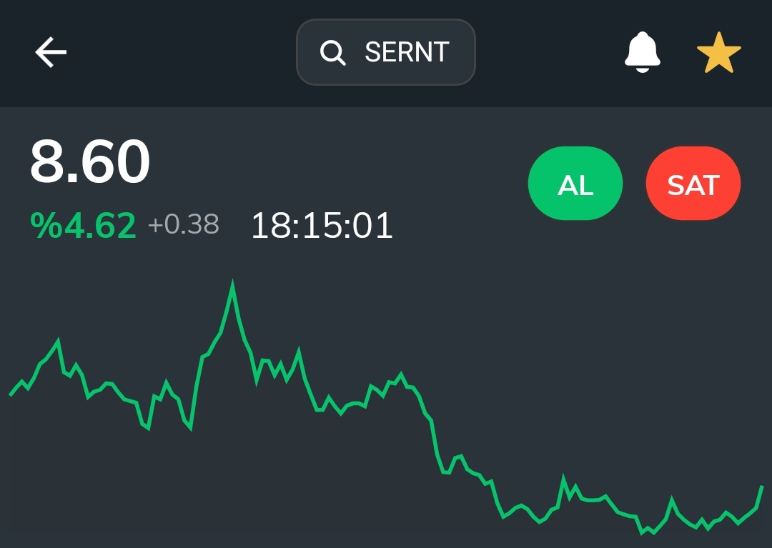 #sernt  %5 marj sağladı bu gün bize değerlendirenlere Bereketli olsun 
Kalın sağlıcakla 🙋🏼‍♂️🙋🏼‍♂️

#vsnmd #derhl #gıpta #pahol #MeySu #agyo #emkel #sılvr #turex #atatp #a1cap #ecılc #mepet #dcttr