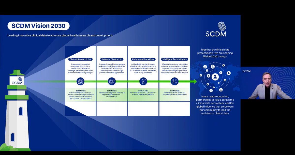 SCDM tweet media
