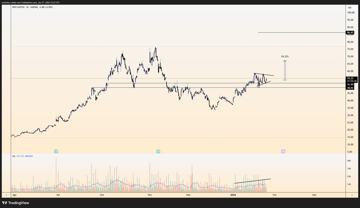 in 2 weeks you will look back and wonder why didn't you buy $IREN