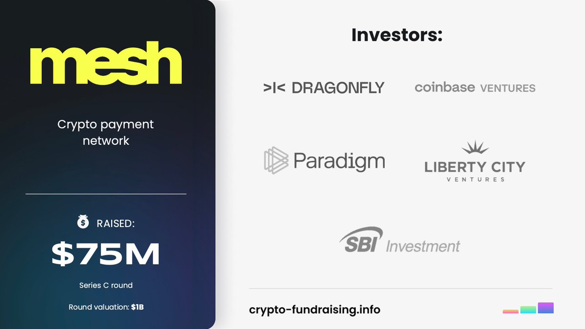 Crypto payment network @meshpay raised $75M in a Series C funding round led  by @dragonfly_xyz, with participation from @Paradigm, @ModerneVentures,  @cbventures, SBI Investment, @LCVentures. https://t.co/fv7fM4Lq2v