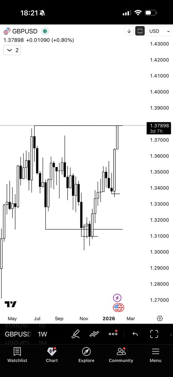 🇬🇧🇺🇸GBPUSD

Target Hit.

Range and Turtle Soup is a Real Trading.