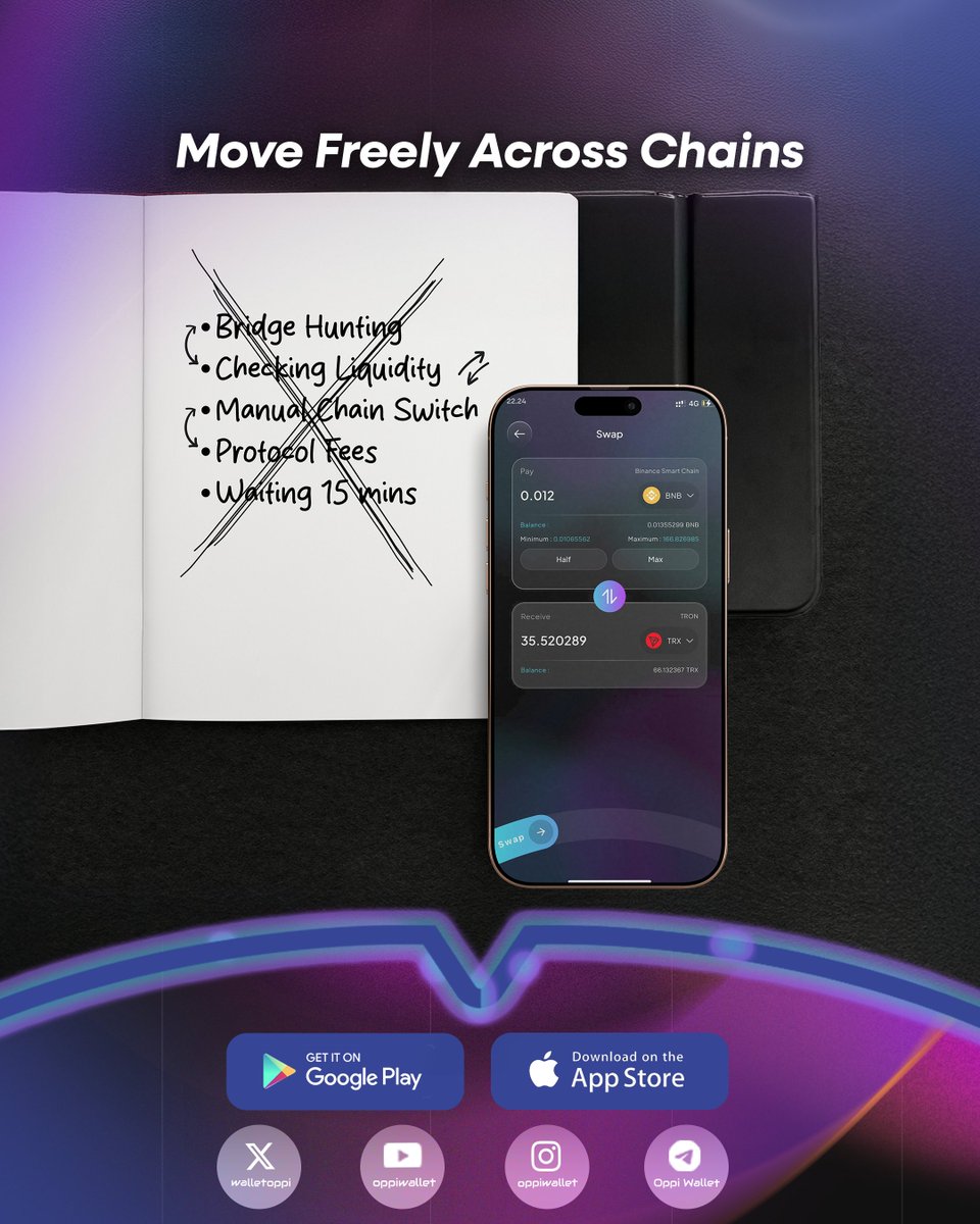 With Oppi Wallet Cross-chain Swap, we removed all the friction from the  process. Move across Ethereum, Tron, BNB Chain and many other networks in a  single transaction. Spend your time chasing alpha,
