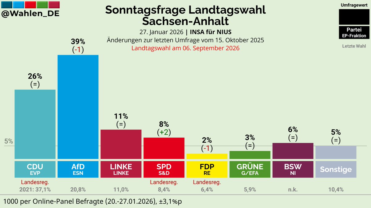 Deutschland Wählt tweet media
