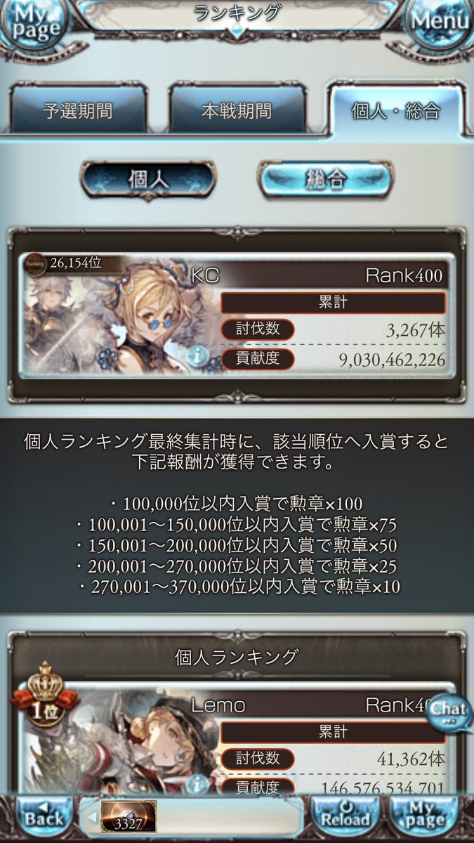 kc_code111's tweet photo. 土古戦場お疲れ様でした！
10万位で50億超えはヤバい🤤 https://t.co/AdpL1GzwwR