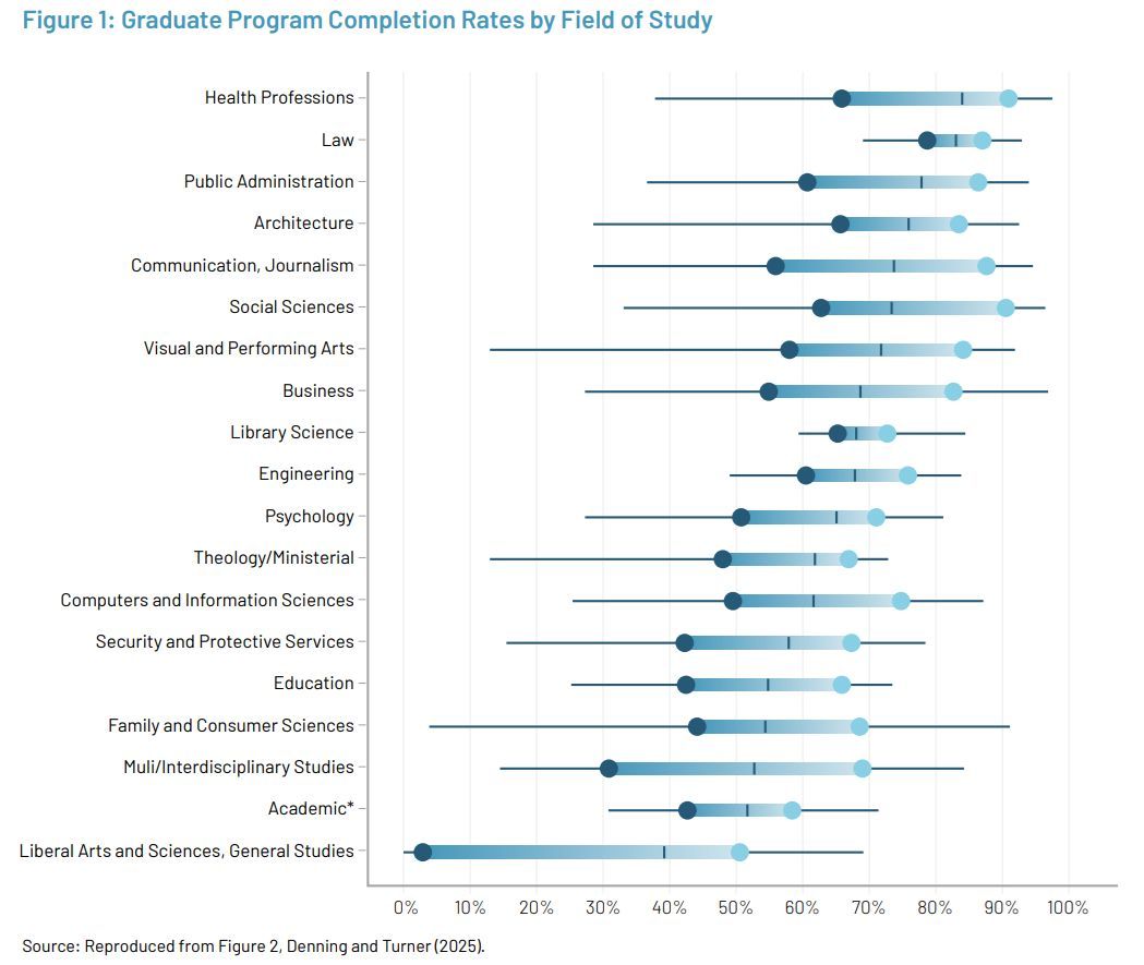 Postsecondary Education& Economics Research Center tweet media