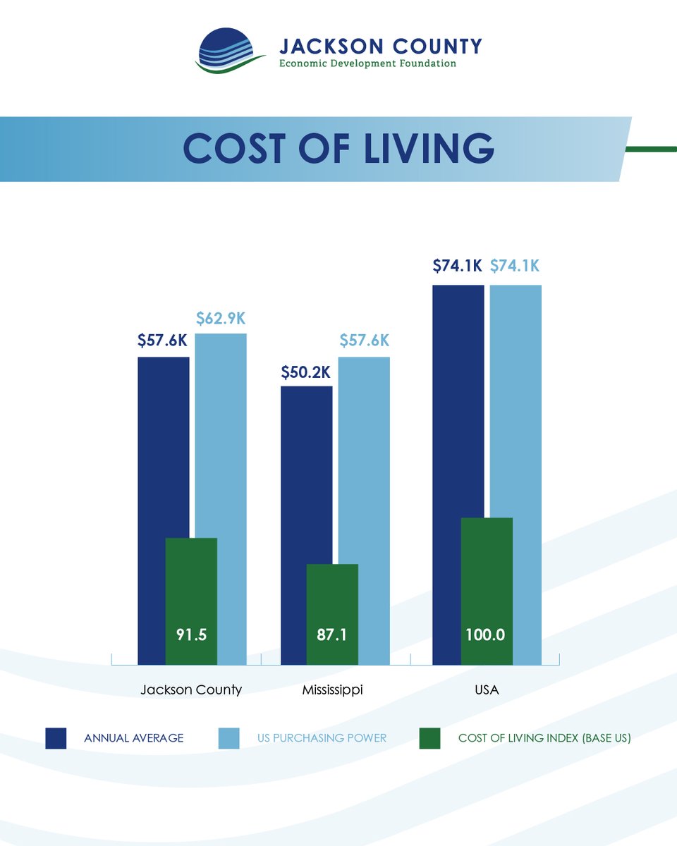 Jackson County Economic Development Foundation tweet media