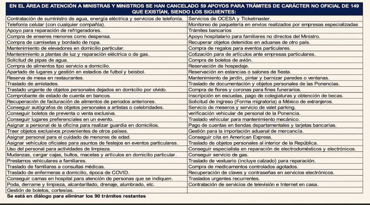 La derecha se escandaliza porque la nueva SCJN compró unas camionetas, que al final terminaron devolviendo. 

Pero no suelen informar de estos beneficios que tenía la antigua SCJN.

Imagínense, uno era: “Conseguir autógrafos de objetos personales a artistas o celebridades”…