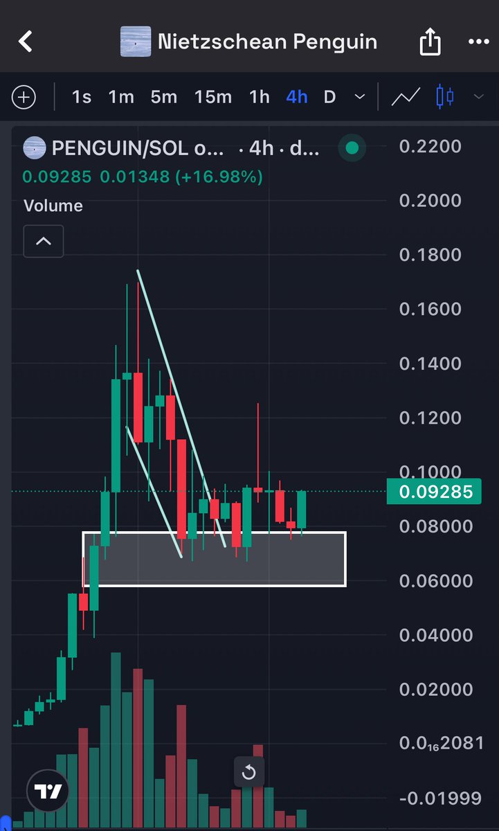 Crypto Bitlord (@crypto_bitlord7) / Posts / X