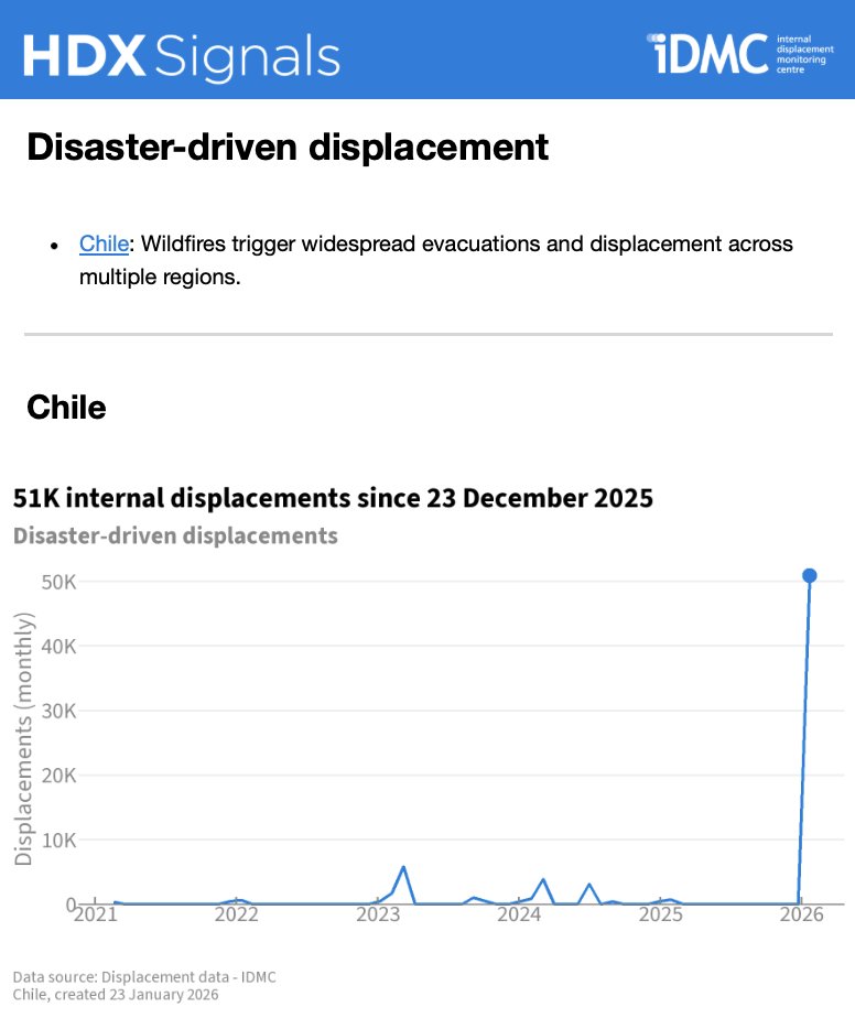 OCHA Centre for Humanitarian Data tweet media