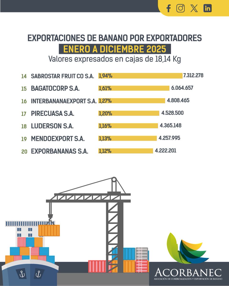 Acorbanec tweet media