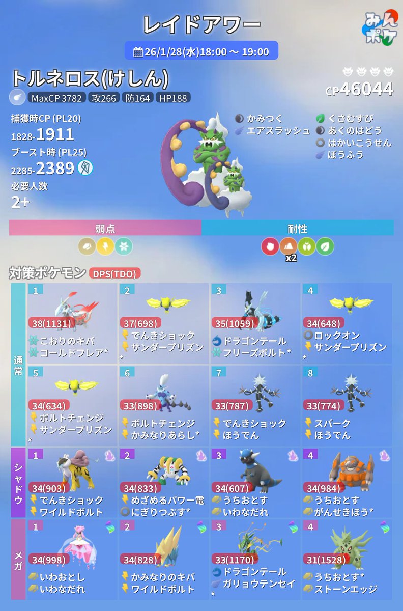 ポケモンGO攻略⚡みんポケ (@pokemongo_db) / Posts / X