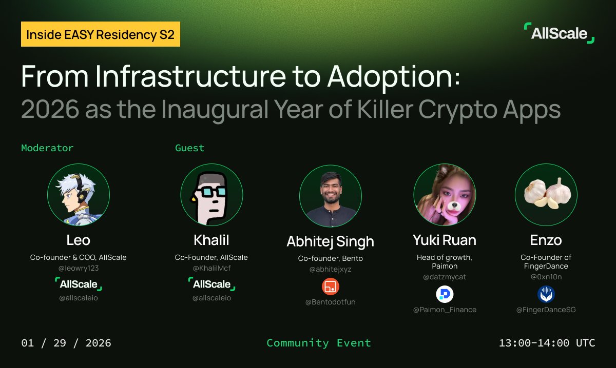 AllScale tweet media