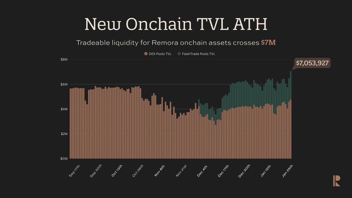 Solana (@solana) / Posts / X