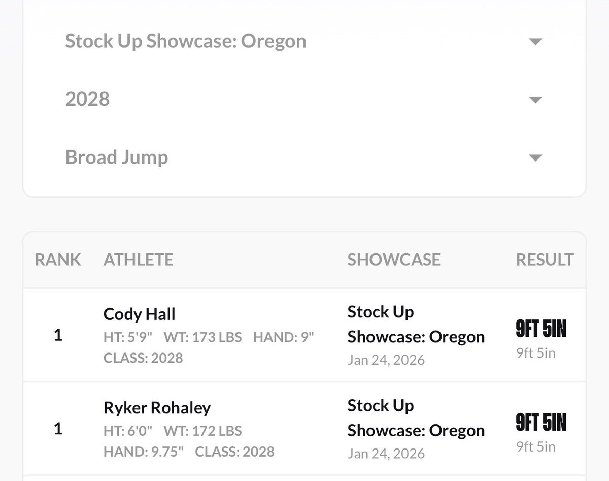Ryker Rohaley tweet media