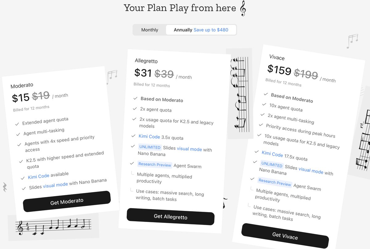 Granin's tweet photo. this is a good release but math don't match, https://t.co/NLLuNLfbl1 subscription is ±20 times cheaper then Sonnet, I'll test limits on Kimi but seems you get much less then GLM 4.7 so extra 10% off using this link : https://t.co/fMvyx1dgVr
Kimi release
https://t.co/ZnldgJjKnT https://t.co/gQYmuuiCkn