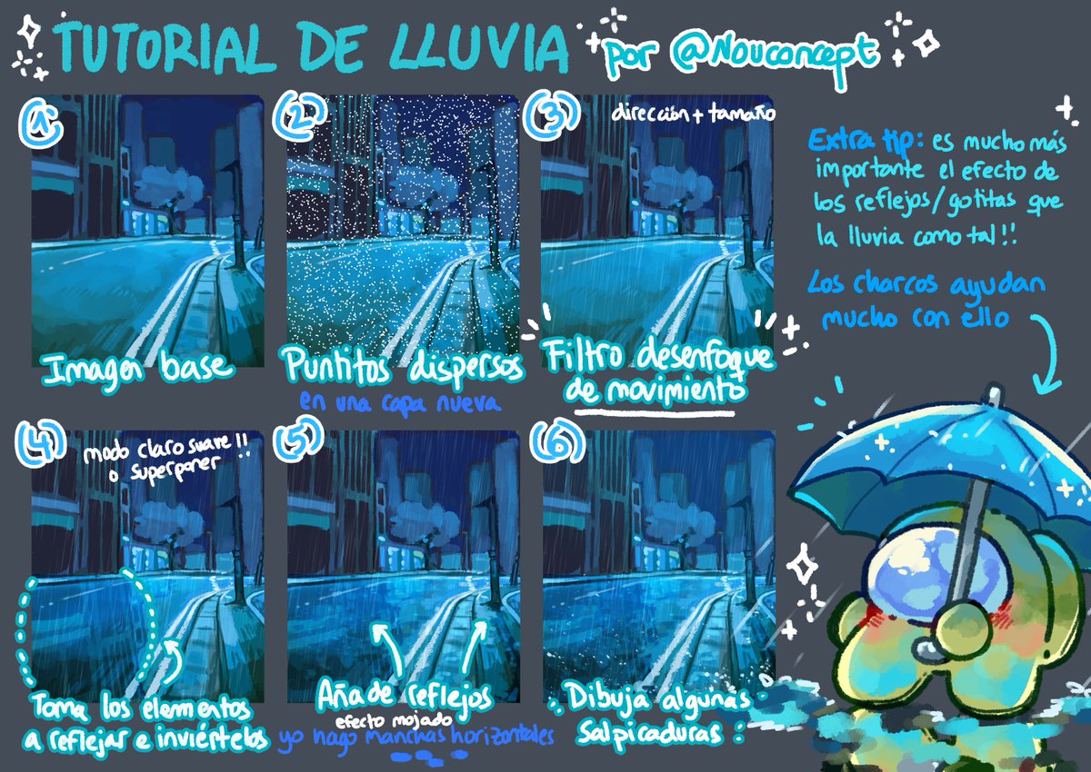 nouconcept's tweet image. Pequeño tutorial para dibujar lluvia en digital ☔✨