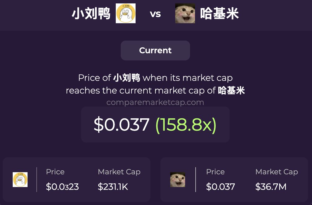 🚀 If #小刘鸭(@xiaoliuya_bsc) reaches #哈基米's current market cap, its price would be $0.037. That makes 158x! 

🔗 comparemarketcap.com