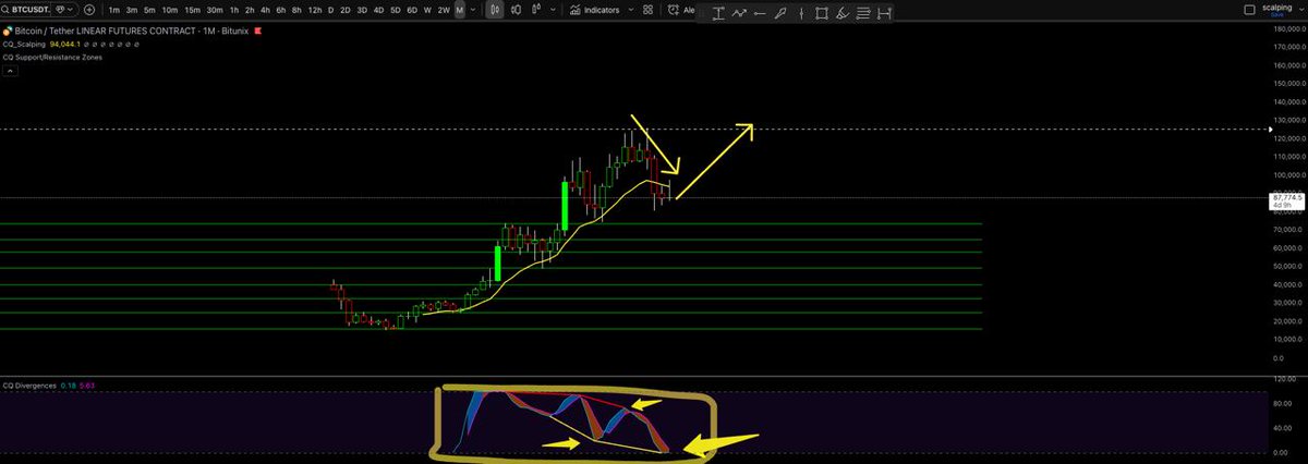 cryptoquebectv's tweet image. 🚨 MAJ — CQ Divergence Indicator 🚨
Backtest IA sur +1000 trades (divergence + structure).
Résultat : signaux + propres &amp;amp; + constants ✅
📌 Regarde la charte : divergences + zones clés = timing précis.
Tu veux les nouveaux paramètres ? 👉 DM
#Crypto #Bitcoin #Altcoins #Trading…