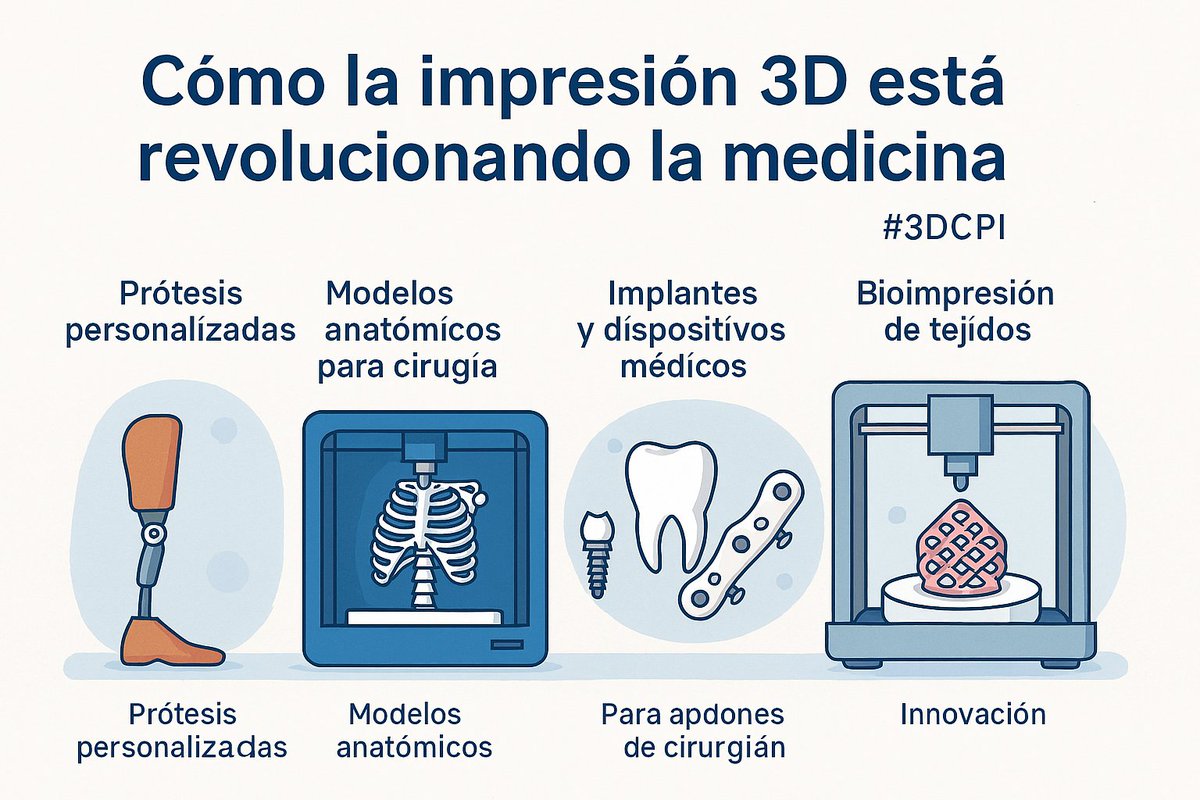 · Cómo la #impresión3D está revolucionando la medicina. #3DCPI
Su capacidad para crear objetos personalizados y complejos está transformando la forma en que se diseñan prótesis, se planifican cirugías y se desarrollan tratamientos.
3dcpi.com