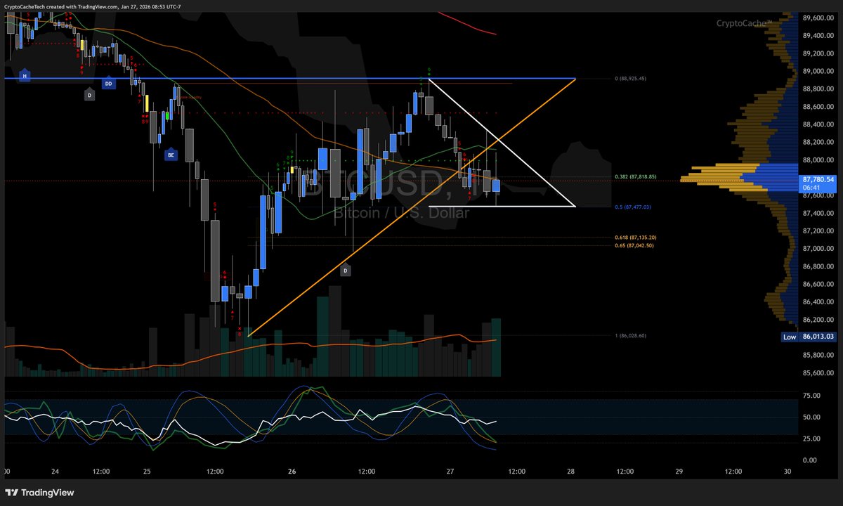 𝐂𝐫𝐲𝐩𝐭𝐨𝐂𝐚𝐜𝐡𝐞 (@CacheTrading) / Posts / X