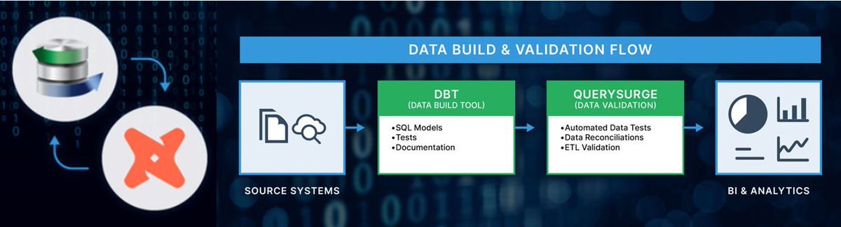 QuerySurge tweet media