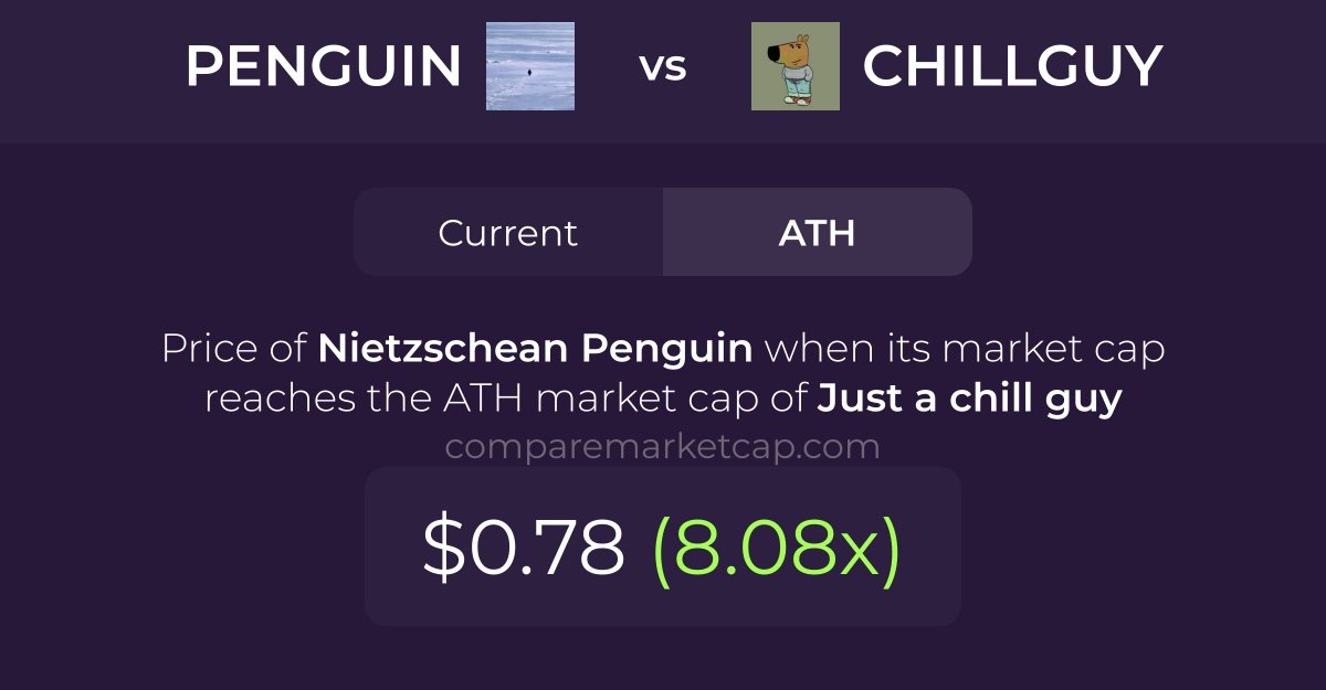 CompareMarketCap tweet media