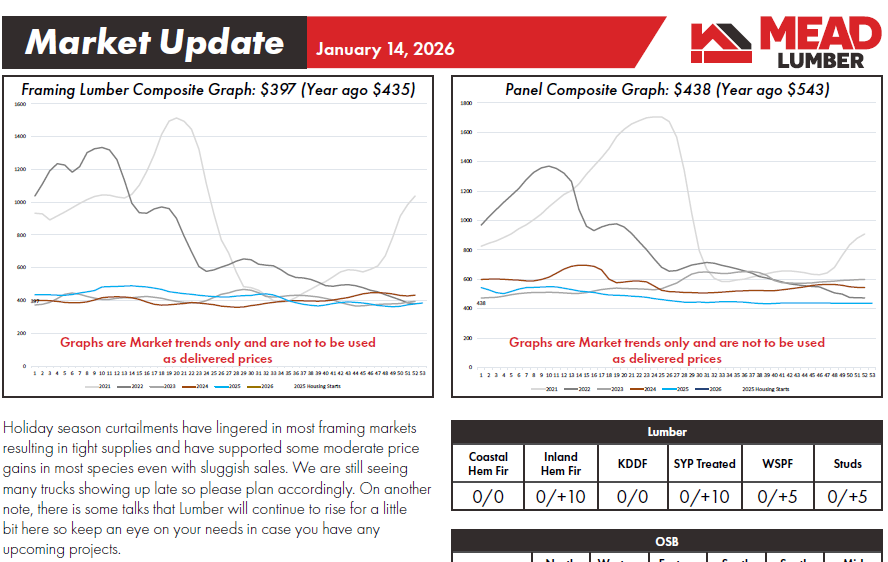 Mead Lumber tweet media