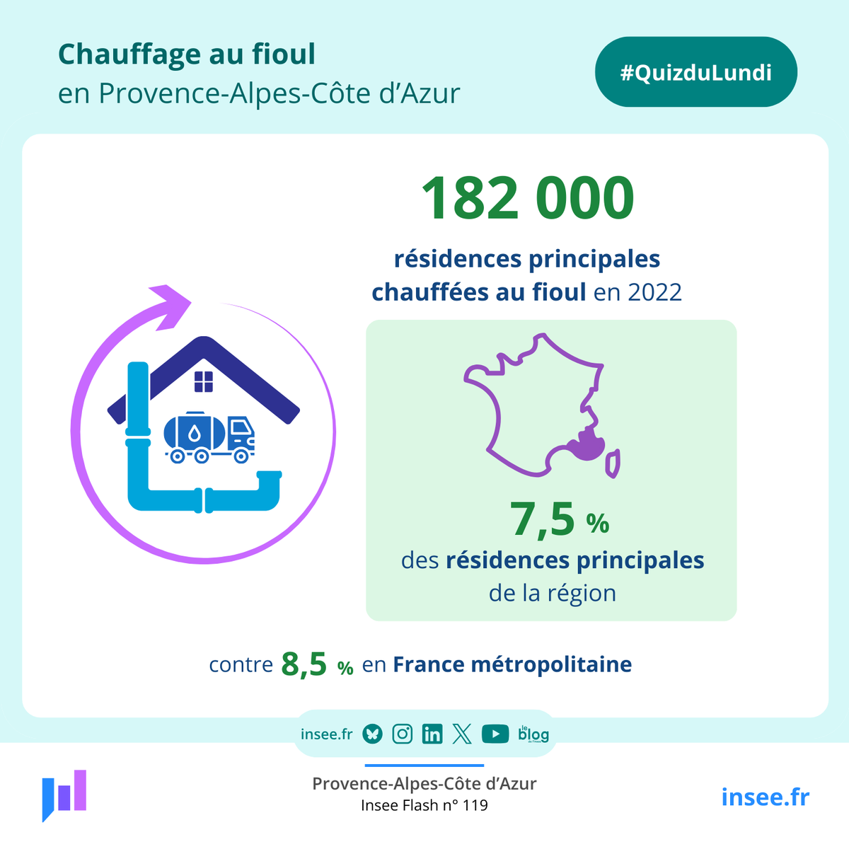 Insee Provence-Alpes-Côte d'Azur tweet media