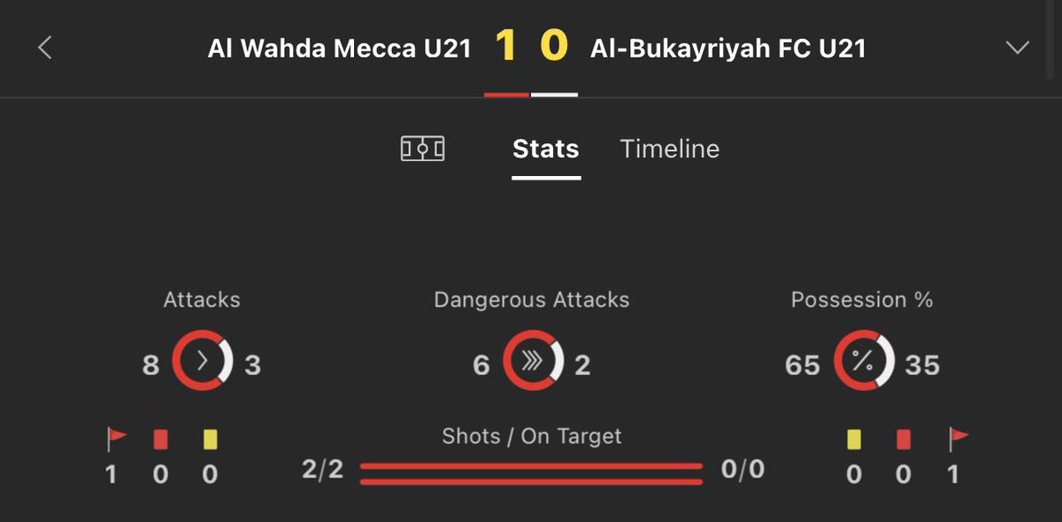 footy_tipsters tweet media