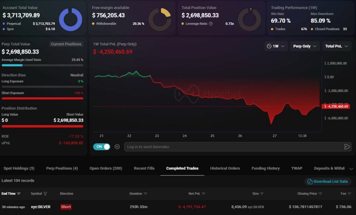 Sucks to suck. Never short a shortage.