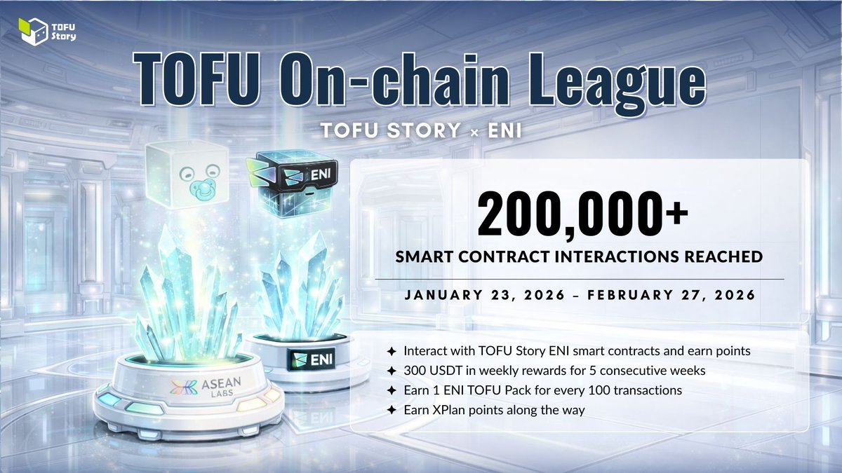 🎉 TOFU On-chain League｜200,000 On-chain Interactions Milestone!

Day 4 results are in — and we’ve reached another major milestone 🔥

🚀 On-chain Achievement
— ENI on-chain interactions have officially surpassed 200,000 transactions!
🎁 Day 4｜ENI TOFU Pack Distribution
— 209