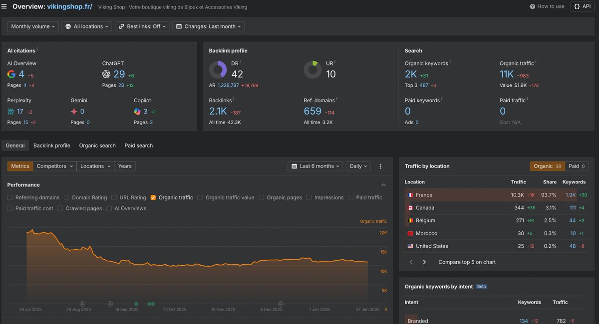 BotStartt 👨🏼‍💻 tweet media
