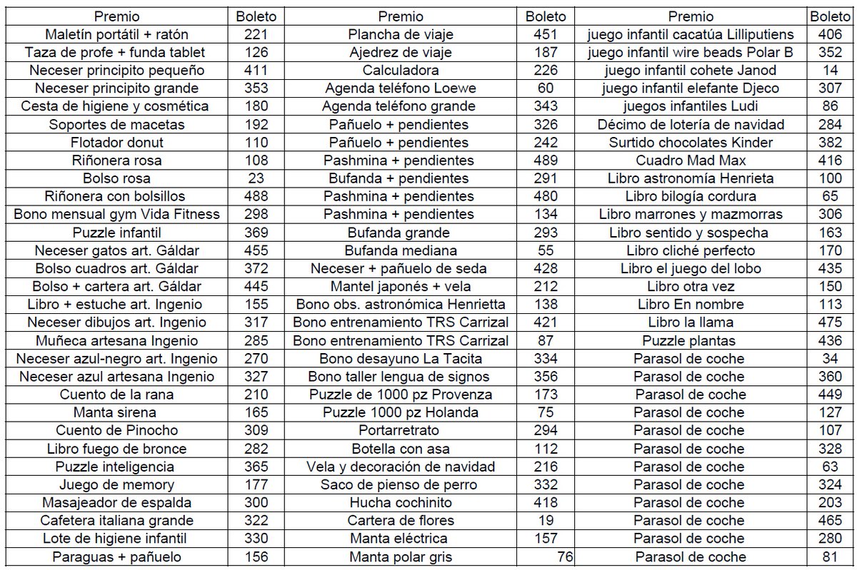 IES_POLI's tweet image. Rifa Solidaria a favor de la Fundación Pequeño Valiente
Listado de Premios
www3.gobiernodecanarias.org/medusa/edublog…