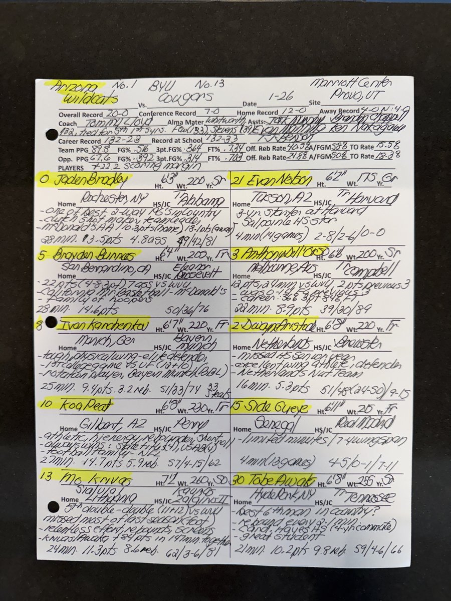 franfraschilla's tweet image. I do this once a year. Here is my ⁦@ArizonaMBB⁩ TV chart from last night incredible game vs. ⁦@BYUMBB⁩. (Cats fans, relax if there’s a mistake or two.) It takes about two hours per team &amp;amp; and I create new ones for every game. ⁦@Big12Conference⁩